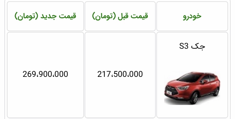 ریگان جک S3 آوریل 99