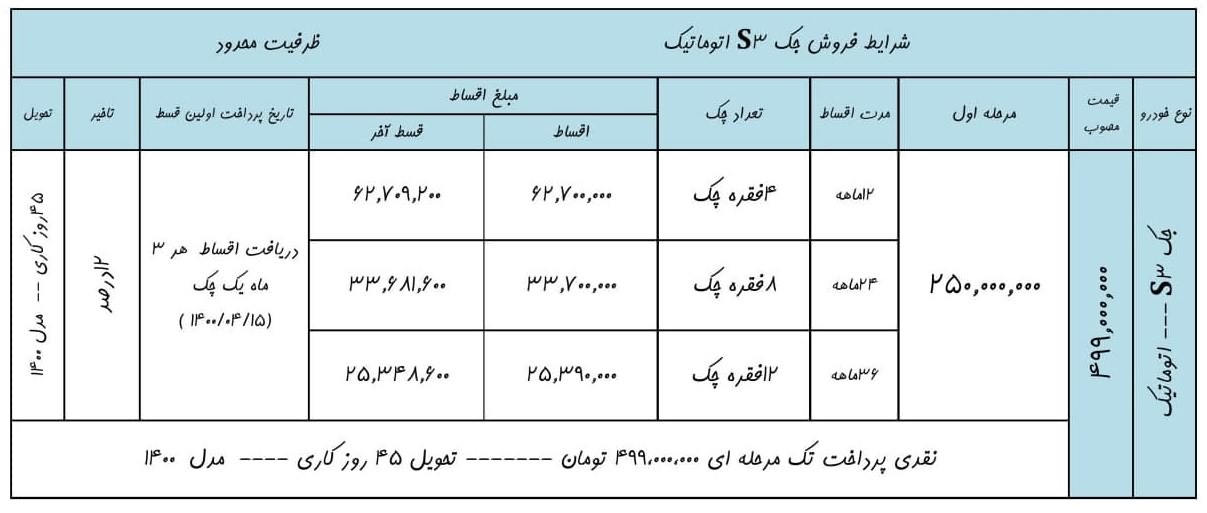 فروش اقساطی جک S3 با 1400 مدل فروردین