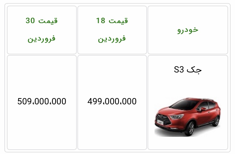 قیمت جدید خودرو جک S3 در 14 آوریل است