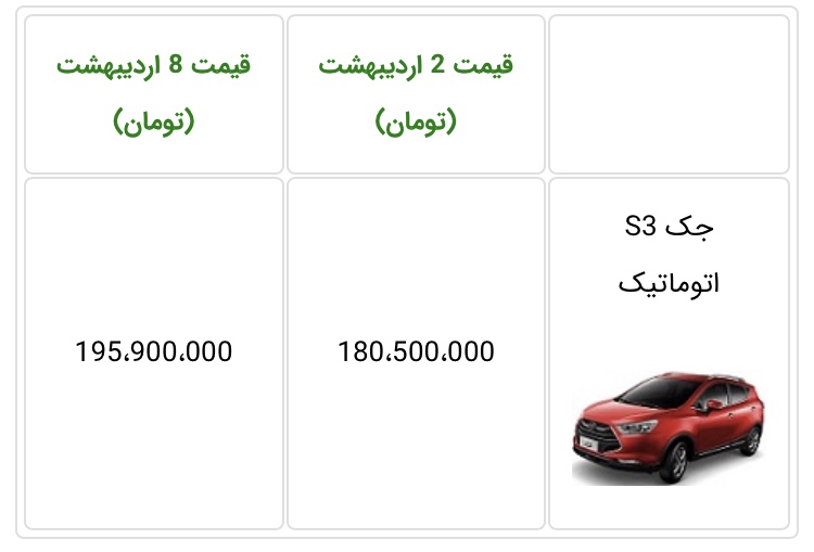 ریگان جک S3