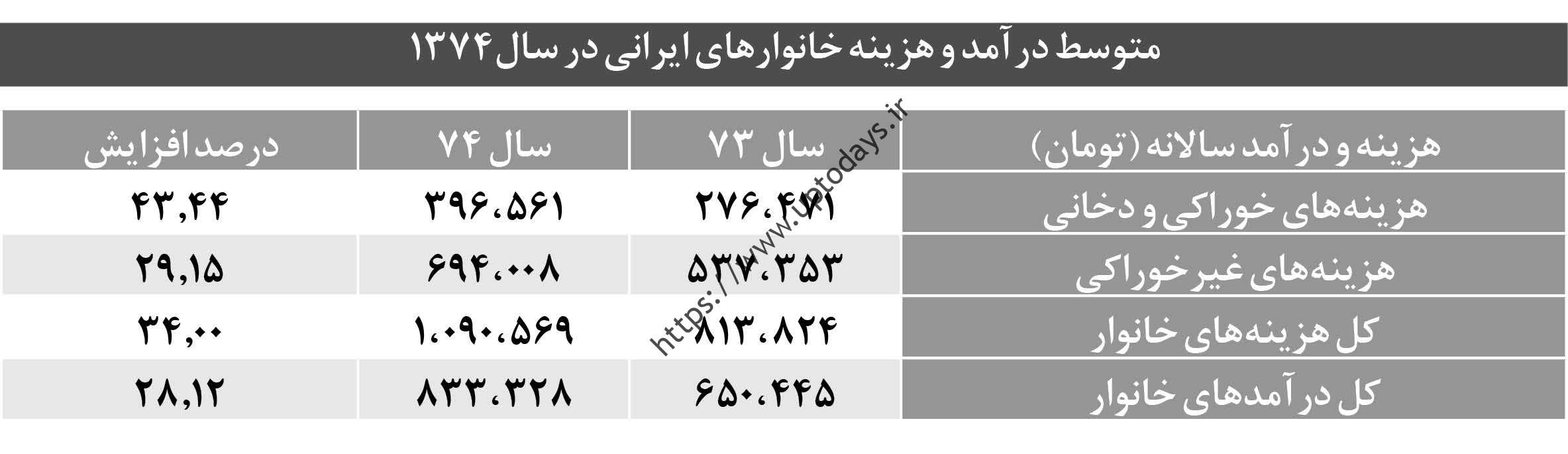 دوستان ایرانی فقط شما آقای تورم