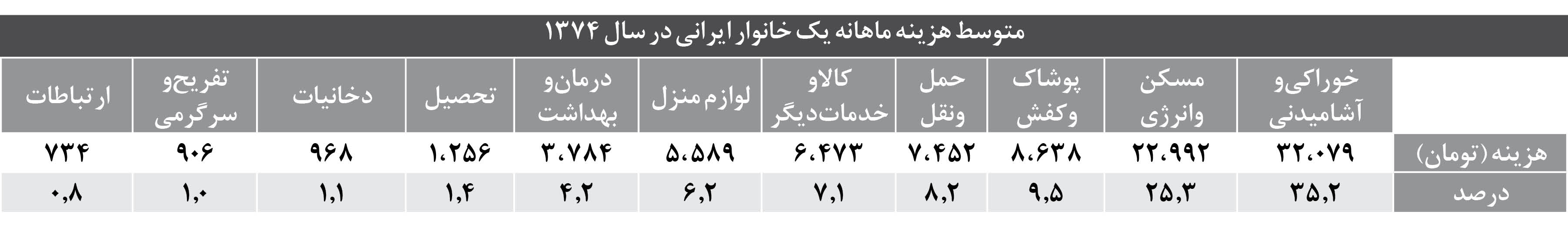 دوستان ایرانی فقط شما آقای تورم