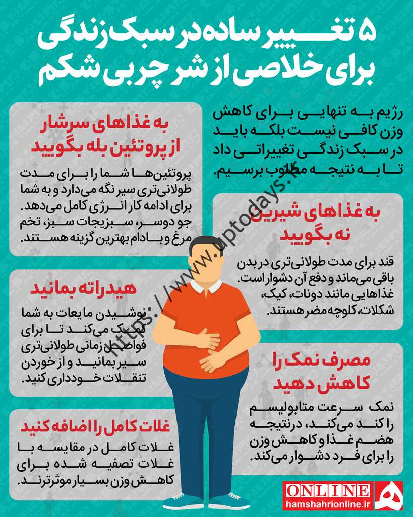 در حالی که برای