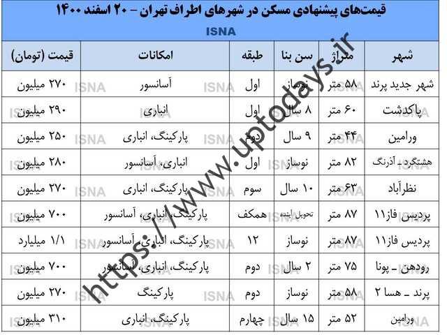 خانه اش در میانه راه است
