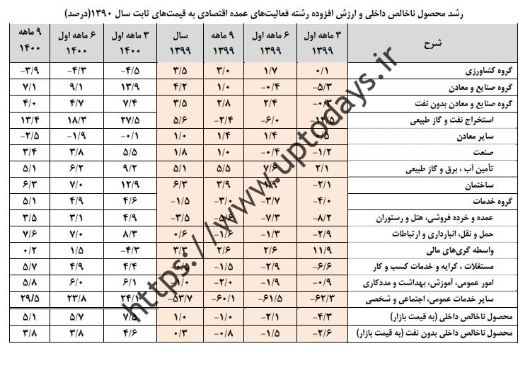 شور درصد اعلام رد