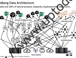 تکامل خط لوله داده هوشمند