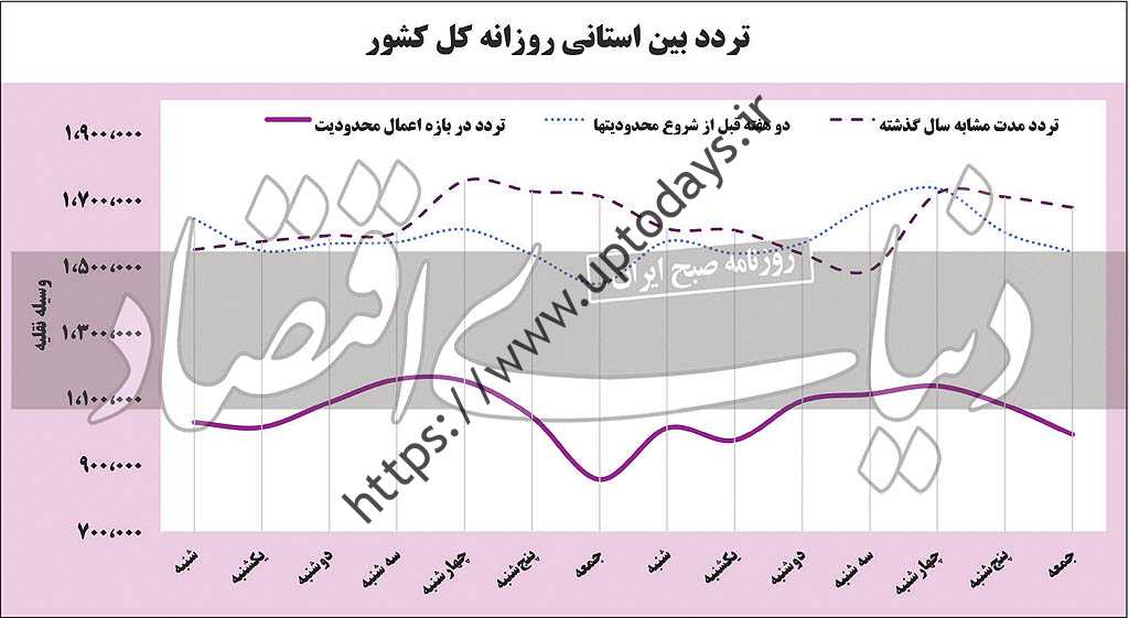 مسافرت رفتن