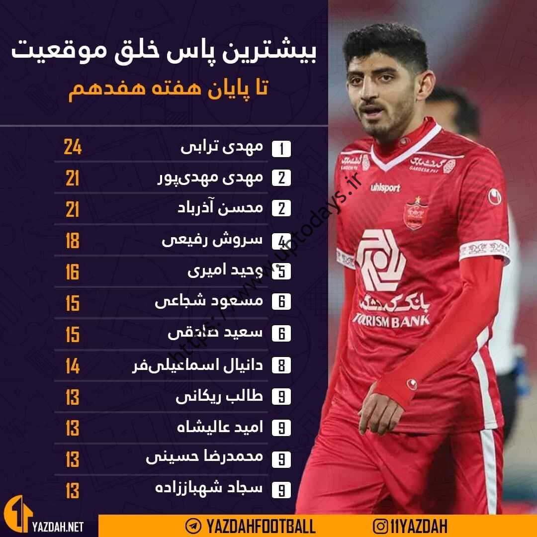 ژنرال دو ستاره پریسیلا
