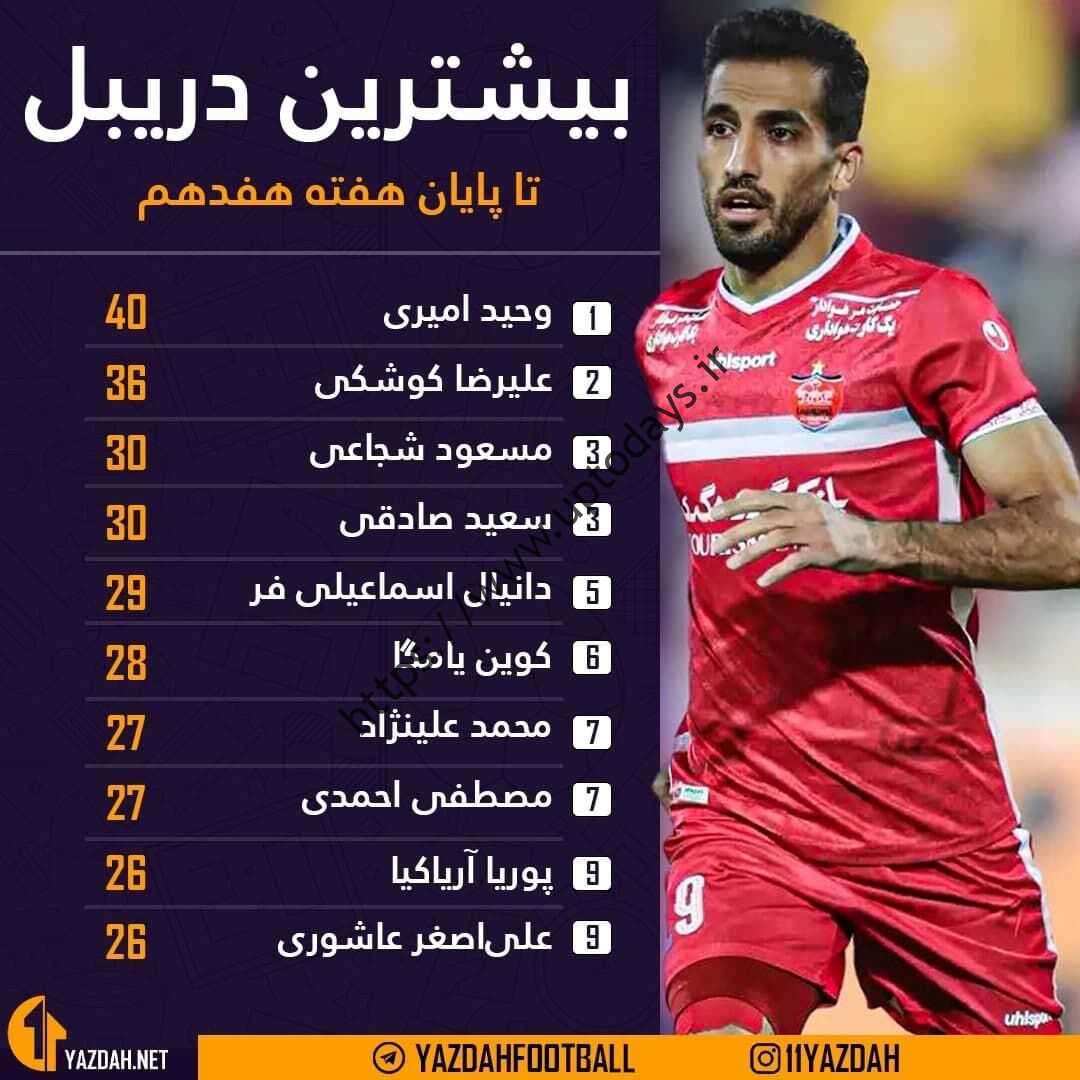 ژنرال دو ستاره پریسیلا