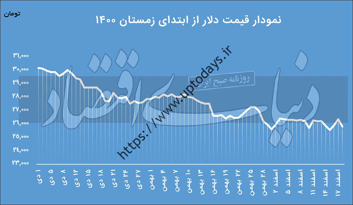 خبر خیلی عجیب است
